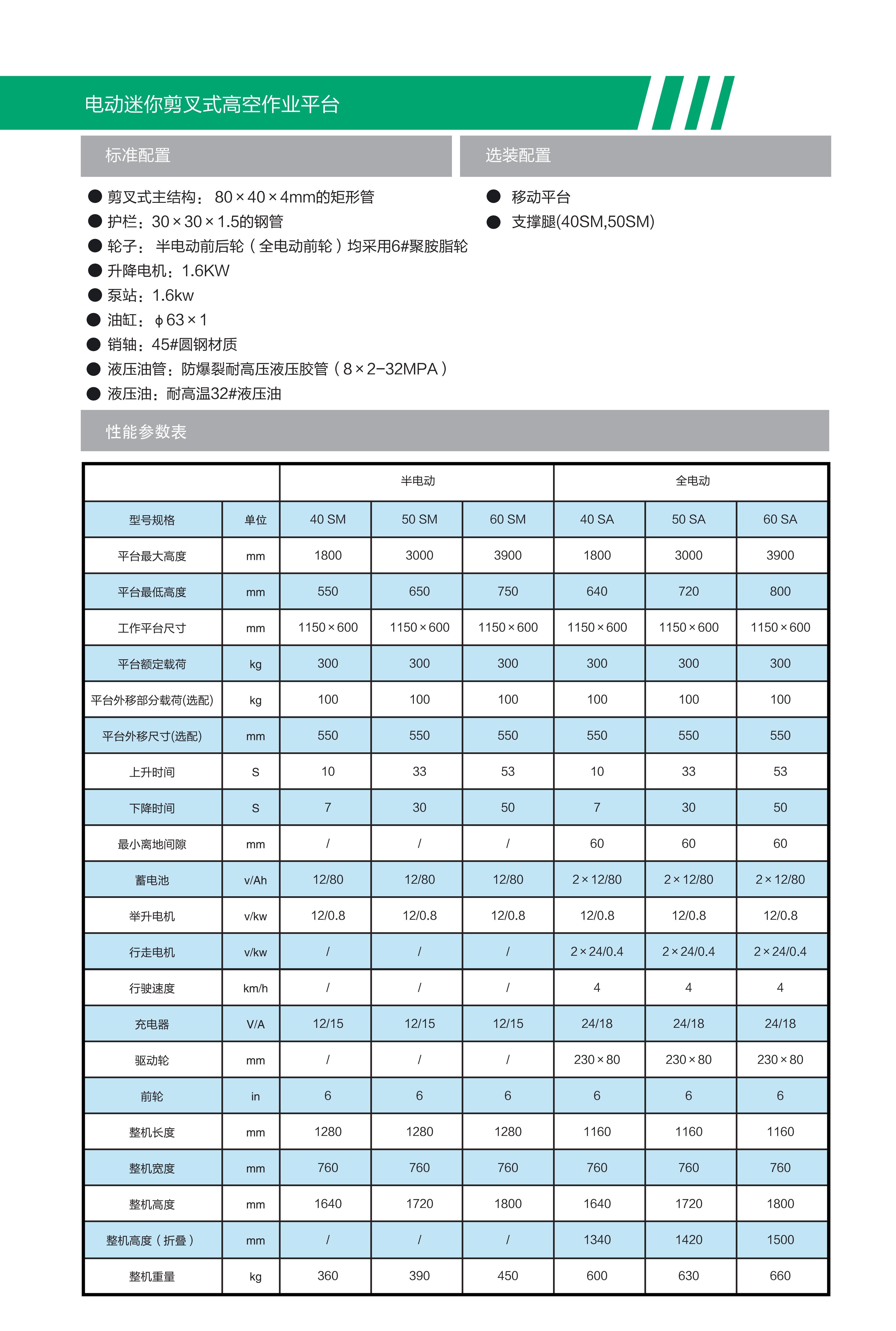 SA系列自行走電動(dòng)剪叉高空作業(yè)平臺(tái)(圖3)