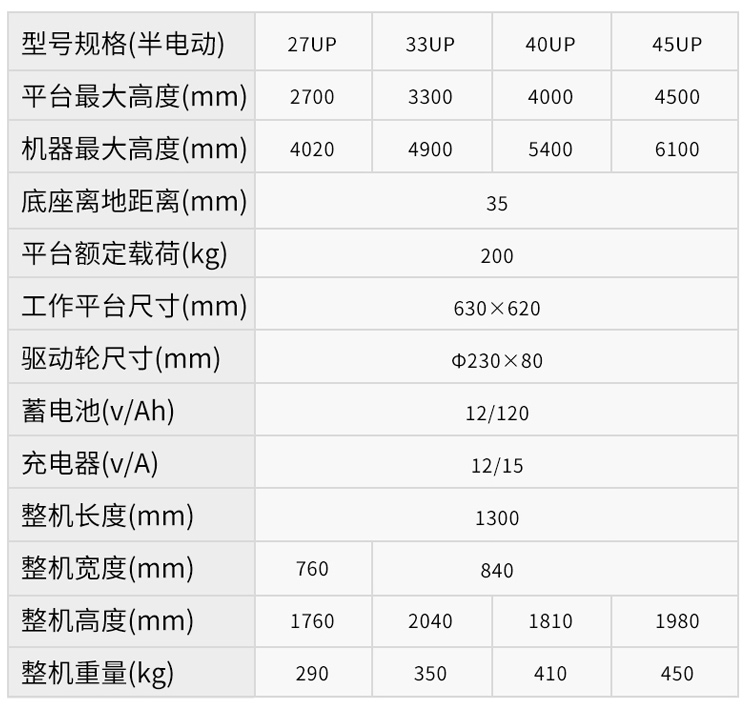 UP AUP半電動(dòng)全電動(dòng)取料機(jī)(圖5)