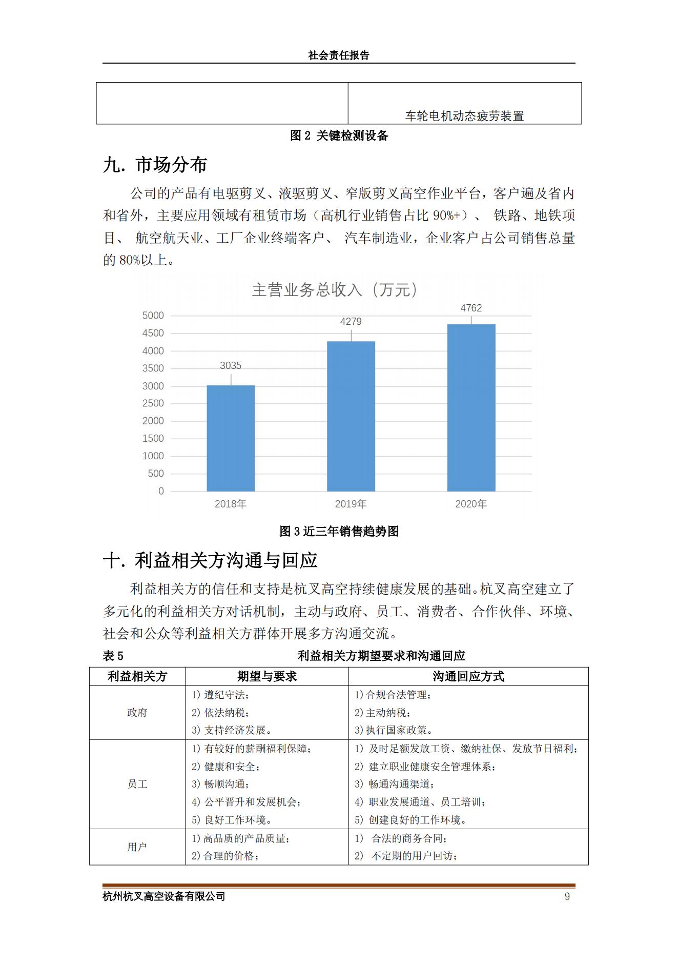 2020年社會責任報告(圖7)