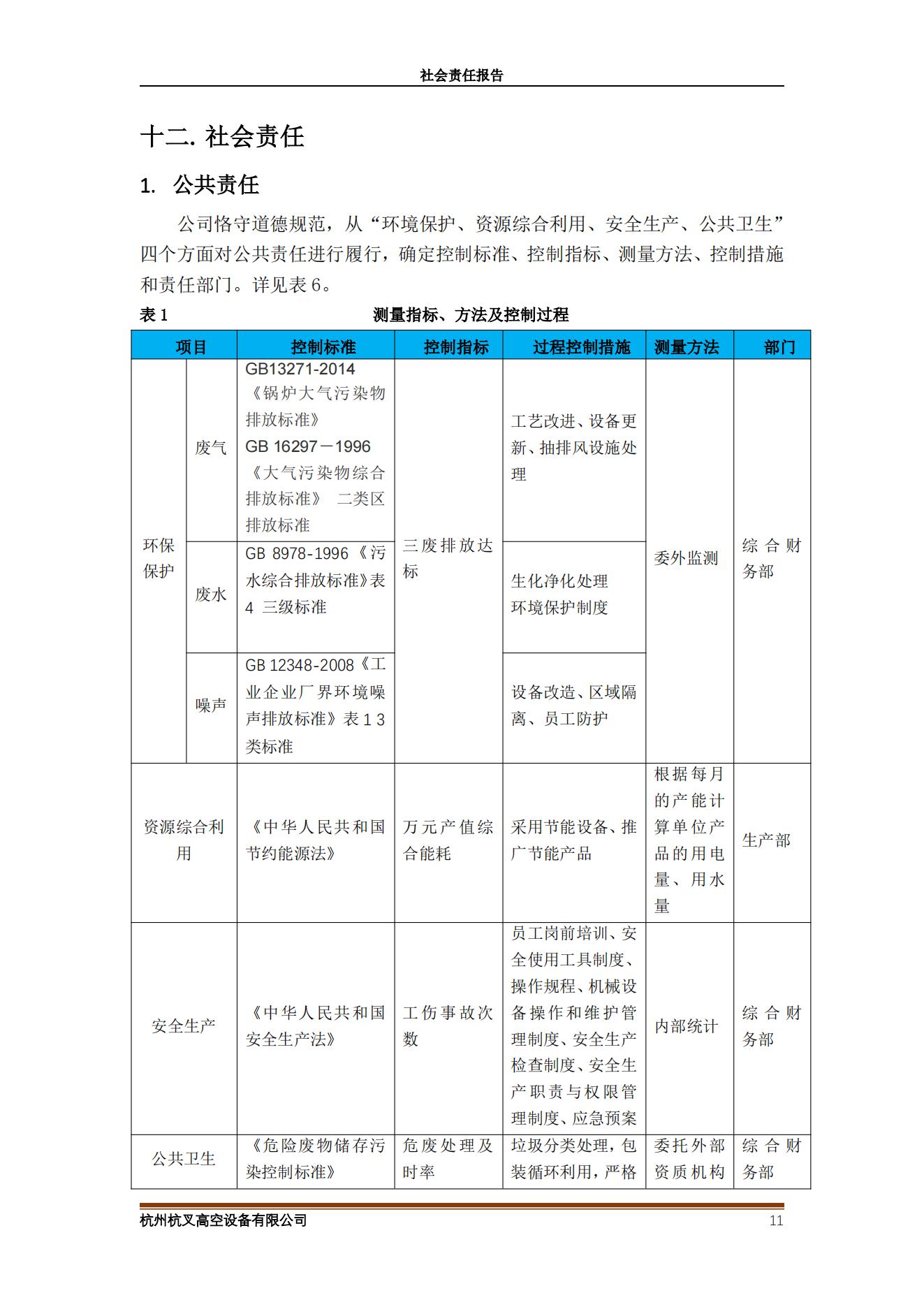 2020年社會責任報告(圖11)