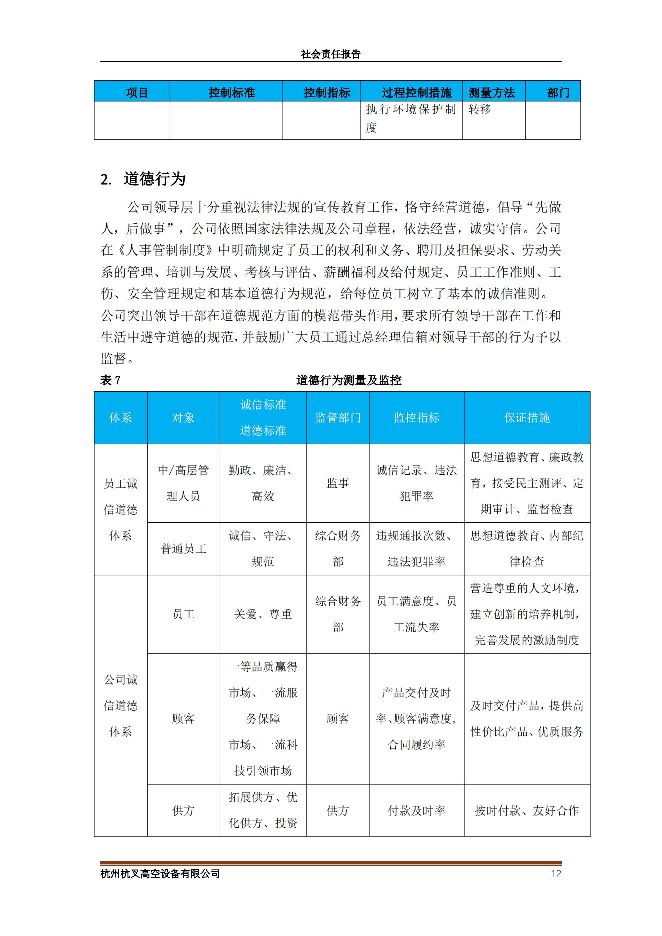 2020年社會責任報告(圖12)