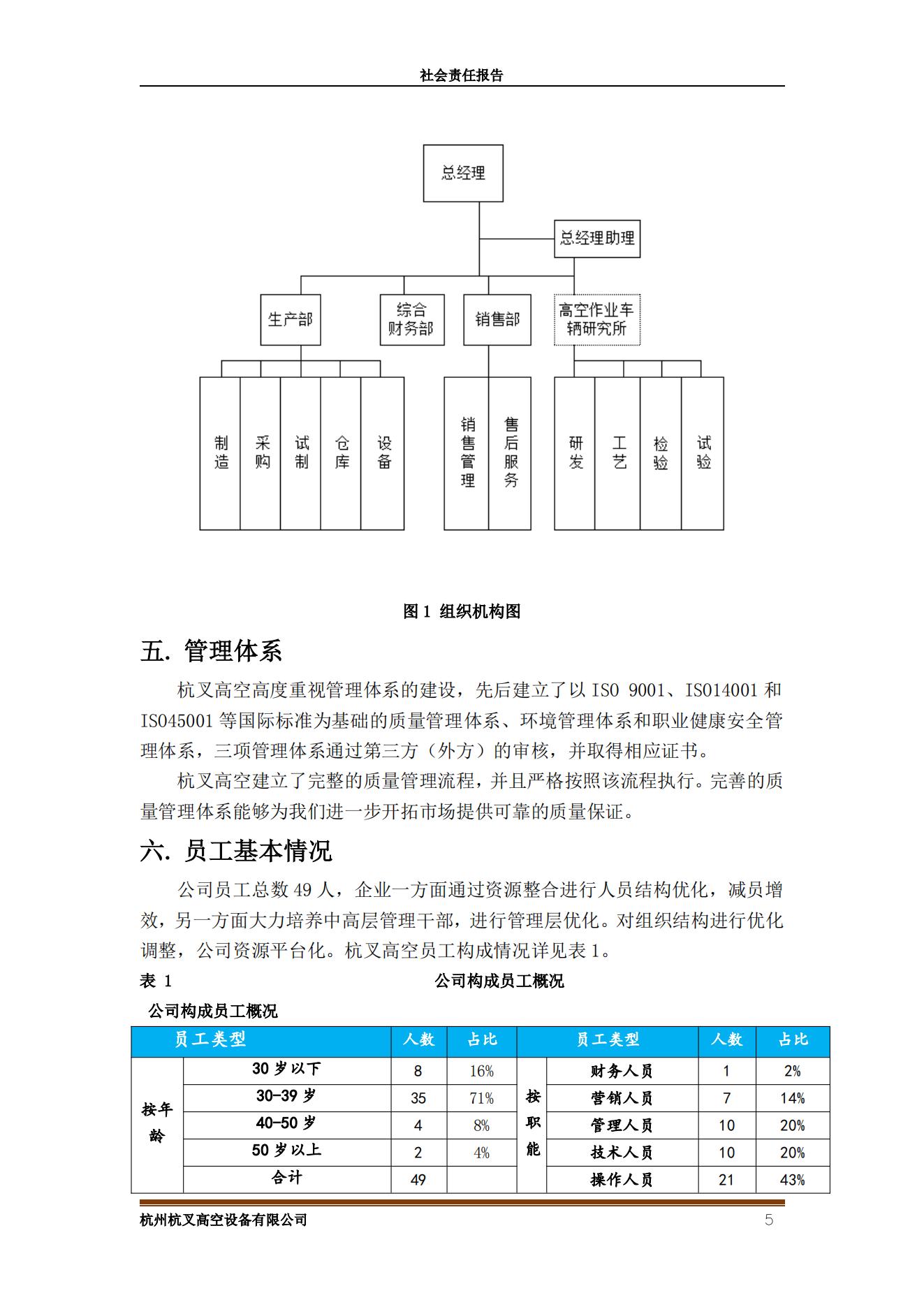 杭州杭叉高空設(shè)備2021年社會責(zé)任報(bào)告(圖5)