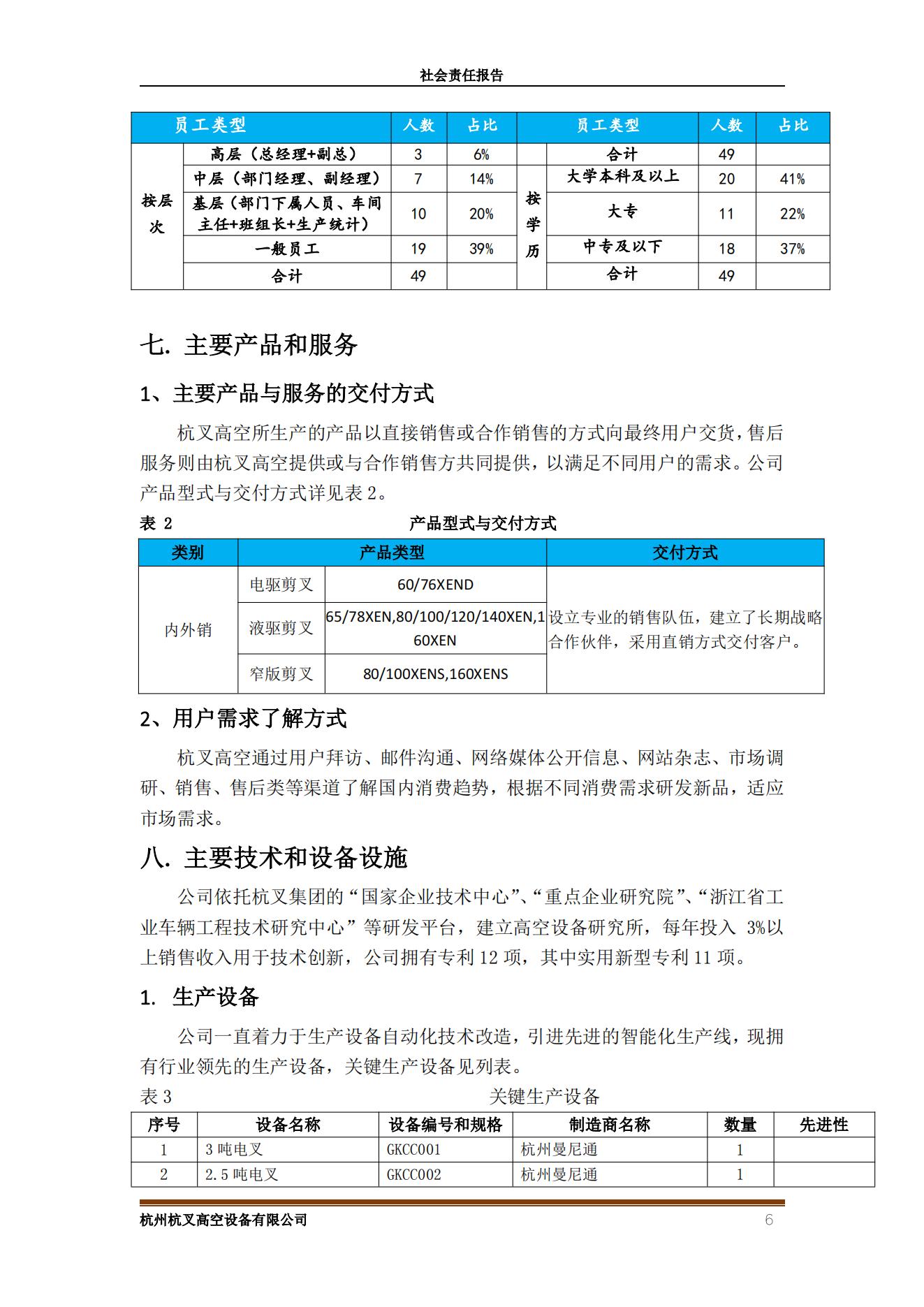 杭州杭叉高空設(shè)備2021年社會責(zé)任報(bào)告(圖6)