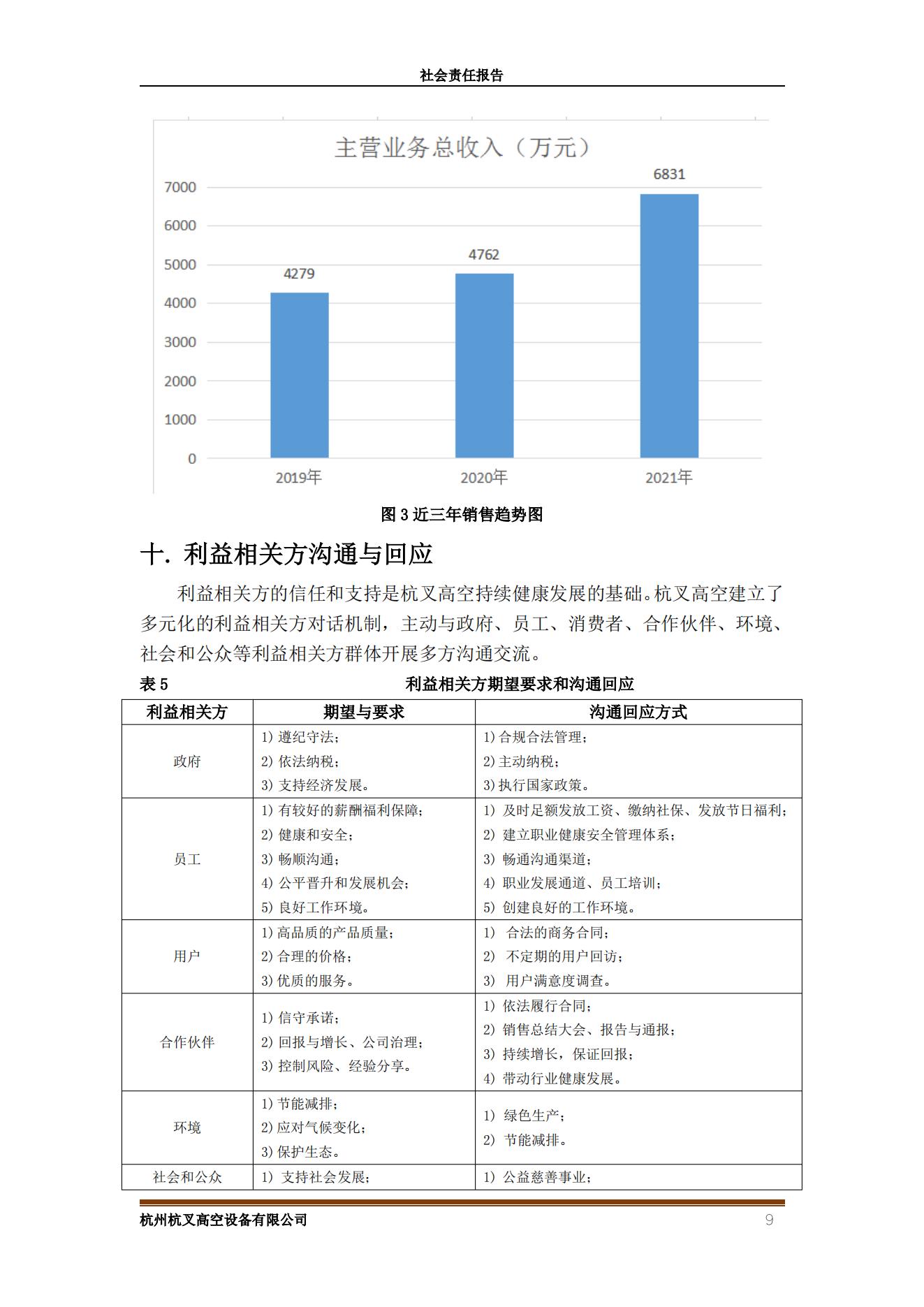 杭州杭叉高空設(shè)備2021年社會責(zé)任報(bào)告(圖9)