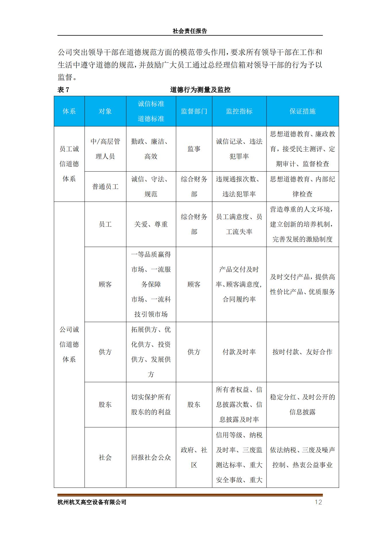 杭州杭叉高空設(shè)備2021年社會責(zé)任報(bào)告(圖12)