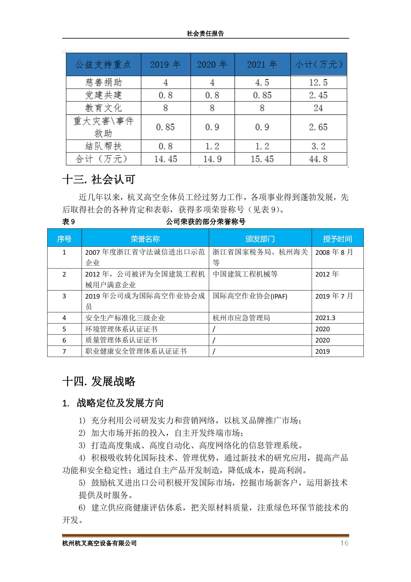 杭州杭叉高空設(shè)備2021年社會責(zé)任報(bào)告(圖16)